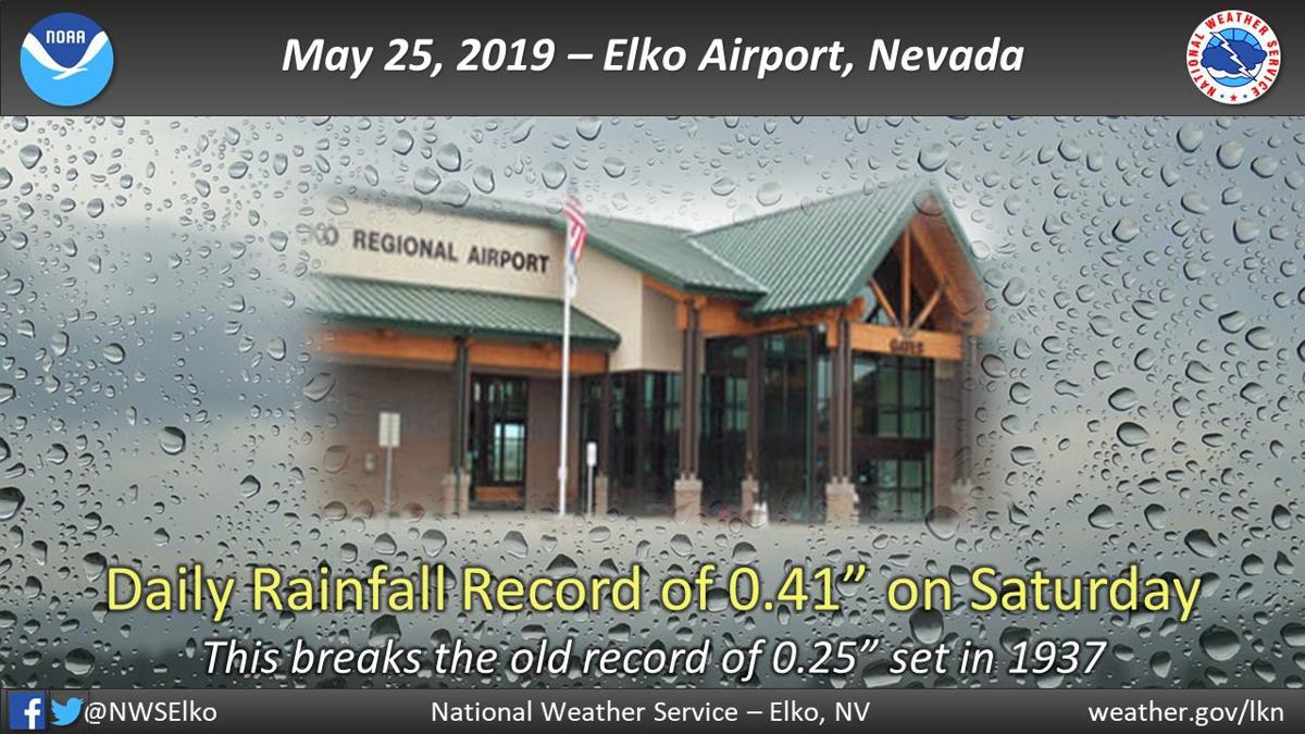 Rain record