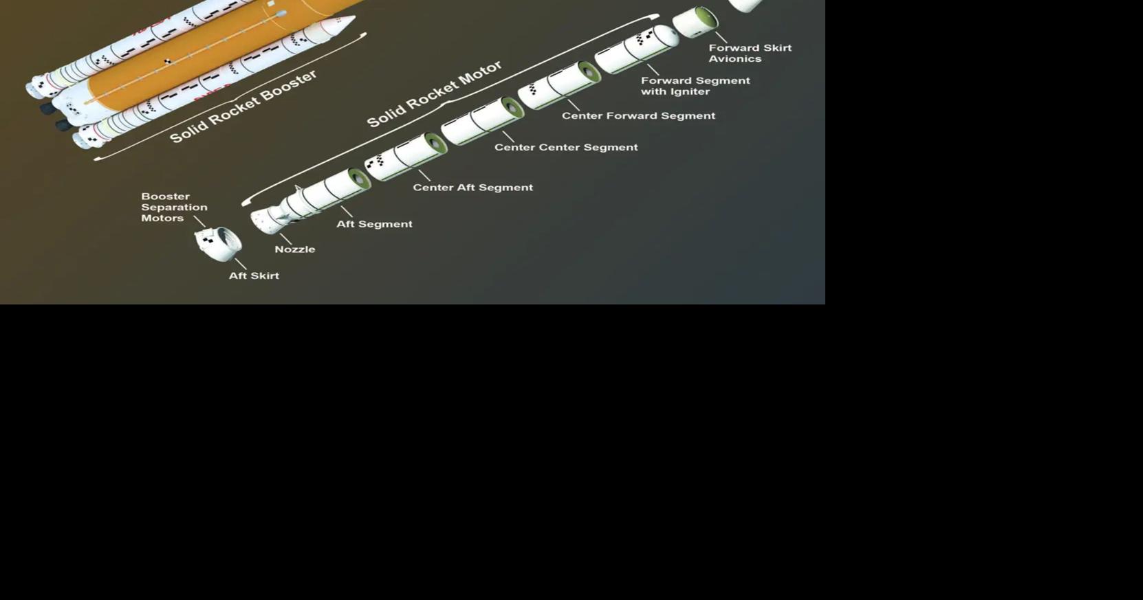 Hanington: The science of solid fuel Rocket Boosters GARY HANINGTON Apr 6, 2026 19 sec ago