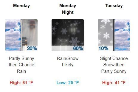 Weather week ahead: A shot of precipitation and wintry temperatures