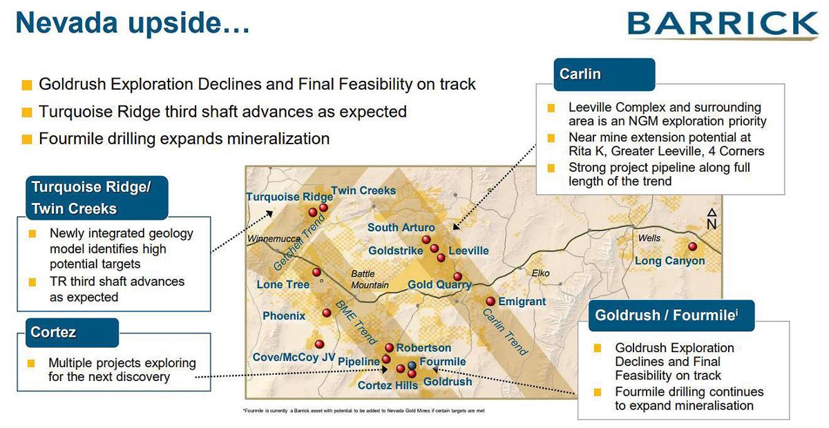 Barrick - Nevada upside