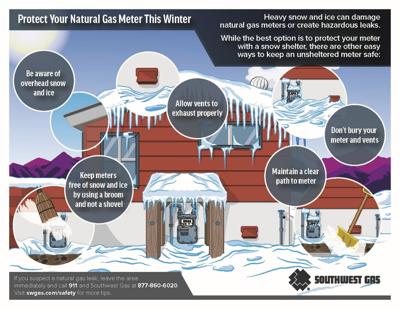 Natural gas meter snow and ice protection