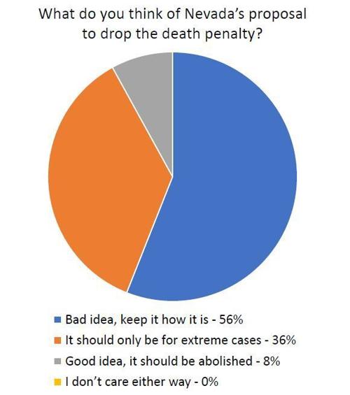 Death penalty poll