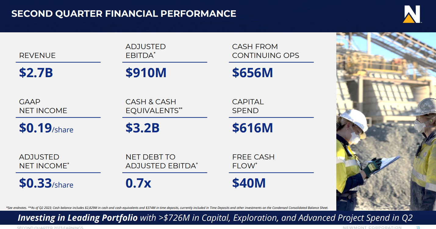 Newmont production, earnings down in quarter - Vimarsana News