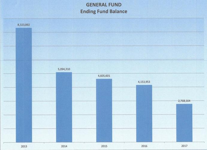 County adds fire district tax