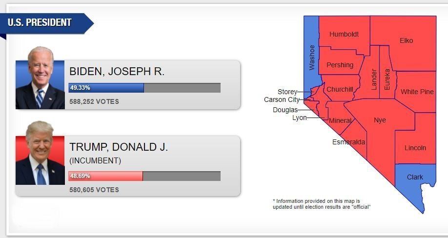 Watch Now Elko County Voters Stand Strong With Trump Government And Politics Elkodaily Com