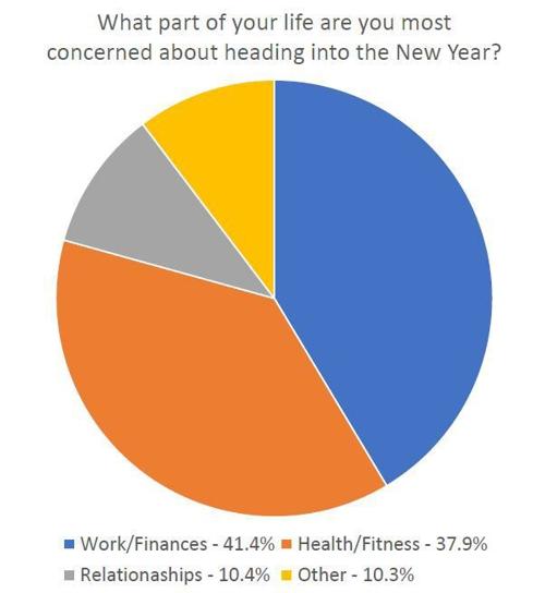 Weekly poll