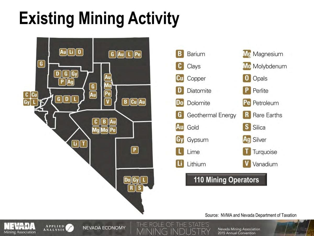 Nevada minerals are more than just gold Mining