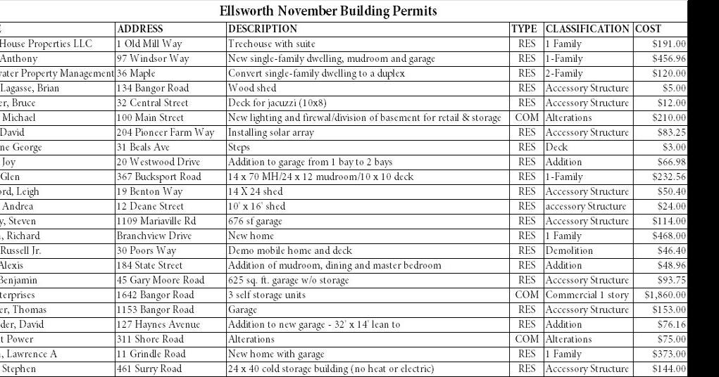 City issued 23 building permits in November