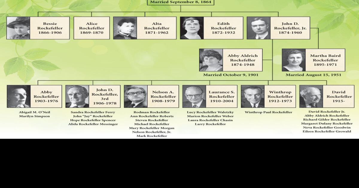 John Davison Rockefeller III ROCKEFELLER : Árvore genealógica por Edgar  FROGIER (efrogier) - Geneanet