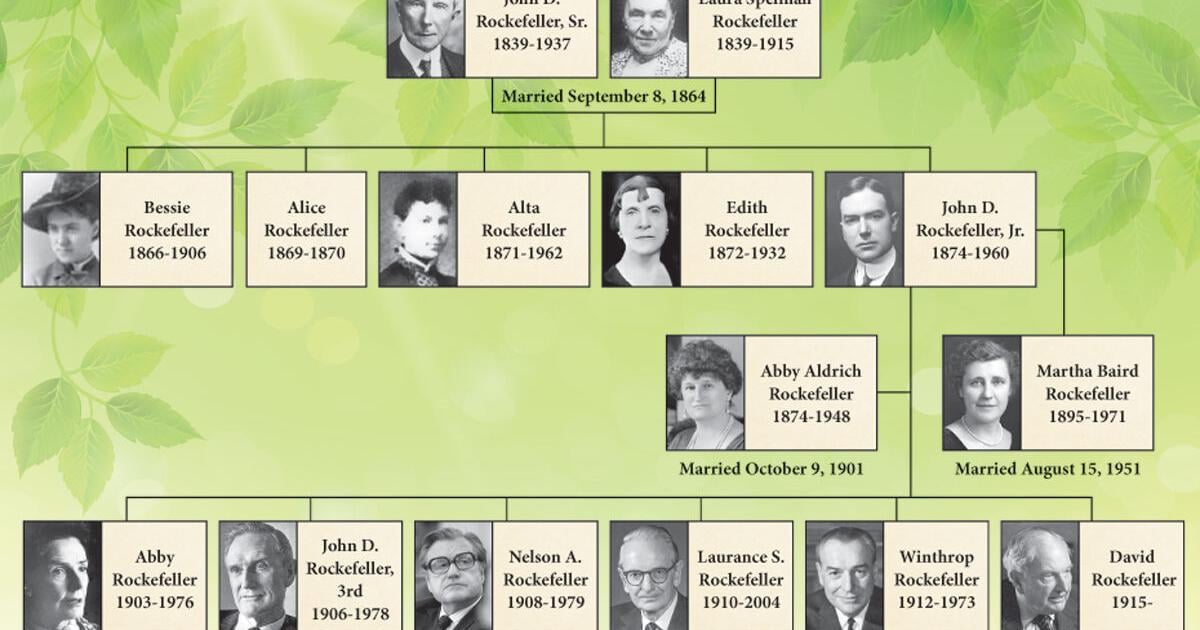 Who Are The Rockefeller Family