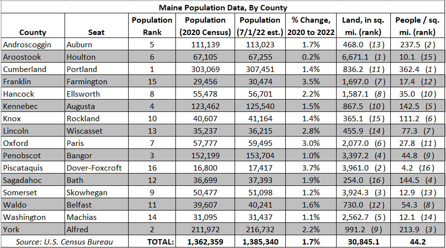 Maine S Counties By The Numbers Overview Ellsworthamerican Com   65b3f817134fc.image 