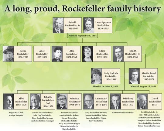 The Rockefeller family tree | Archives | ellsworthamerican.com