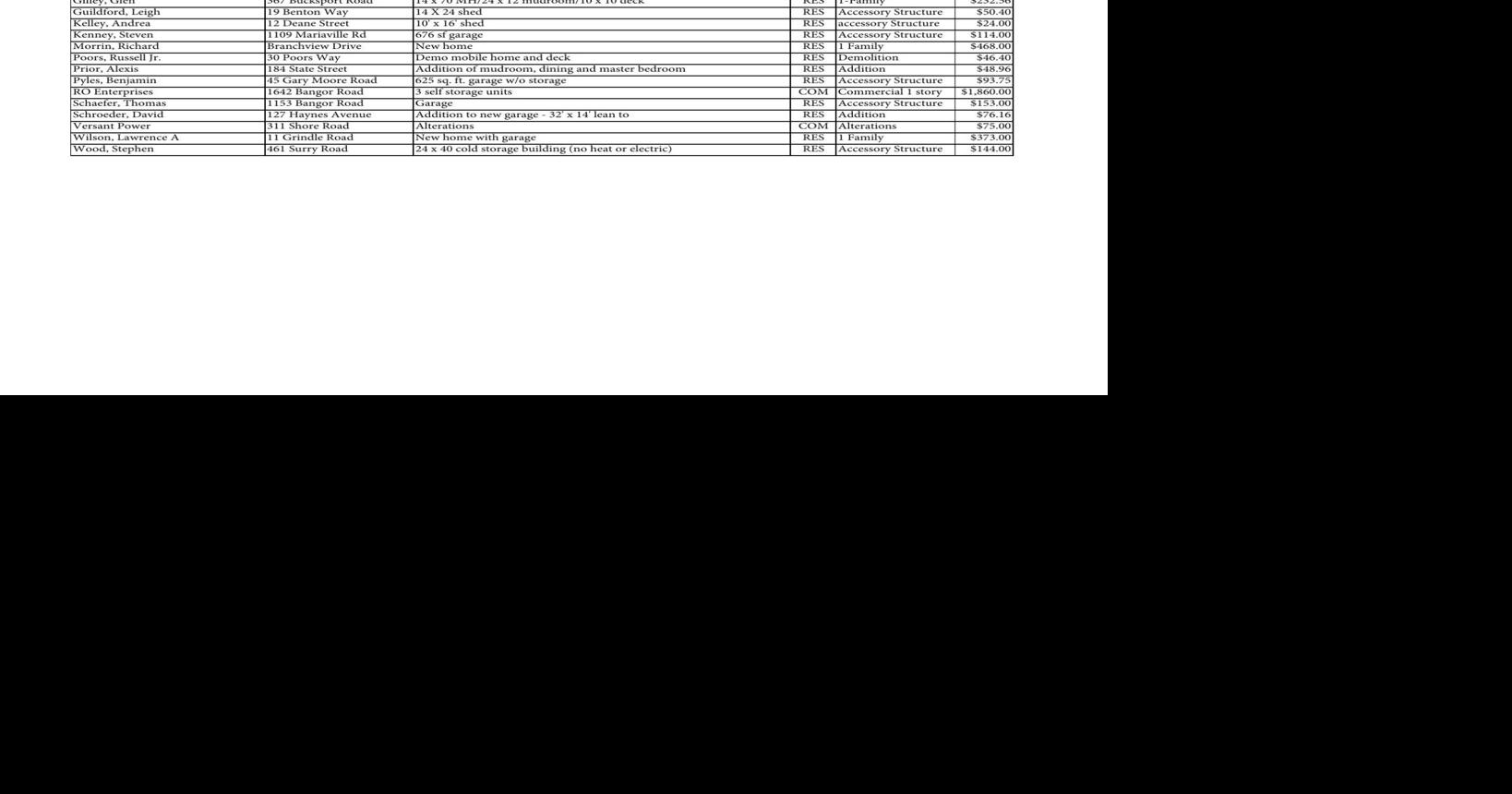 November Building Permits