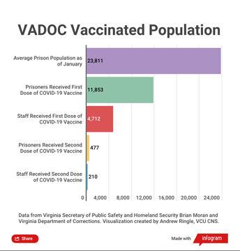Prisoners criticize VADOC vaccine rollout, coronavirus ...