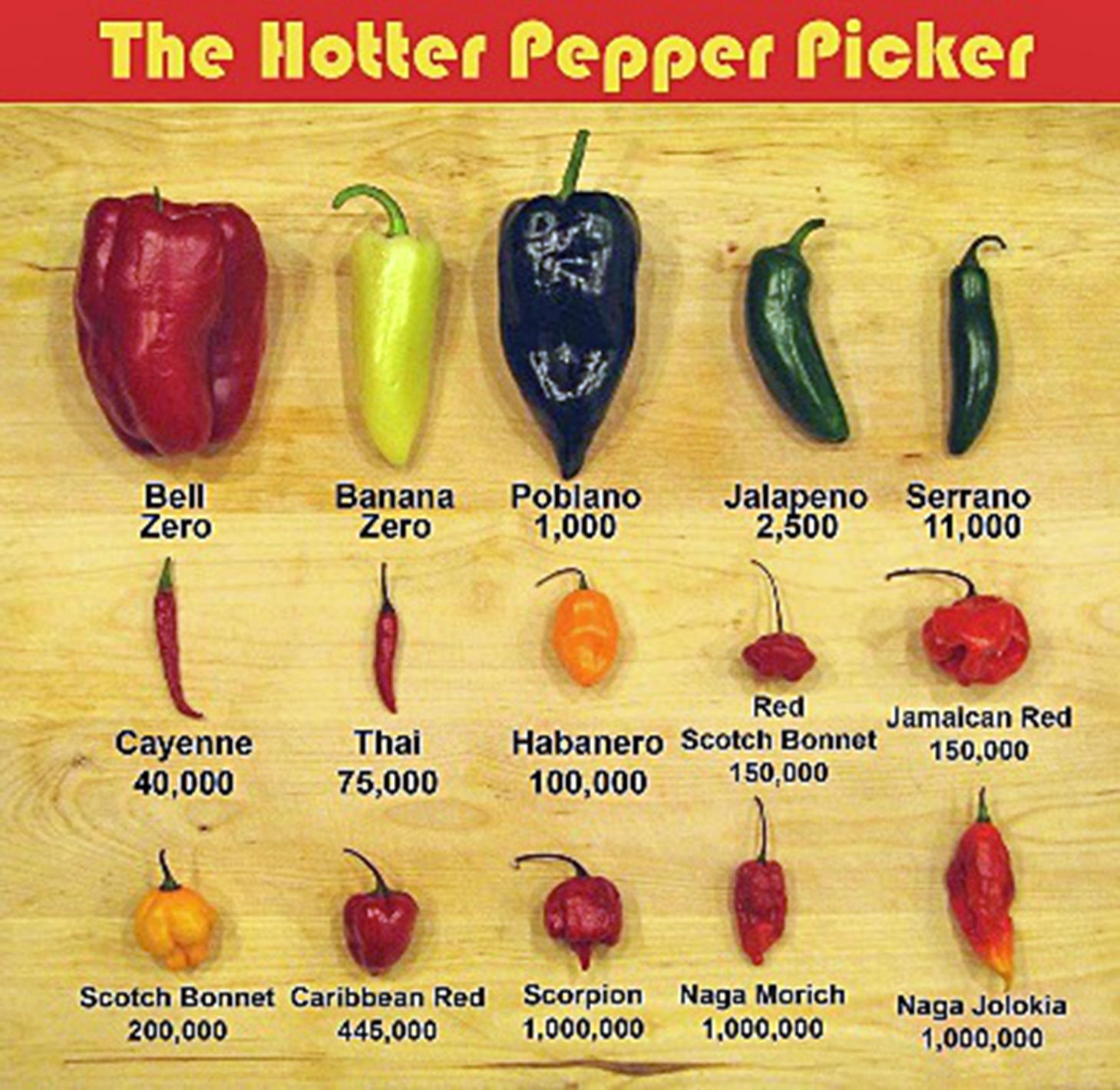 Heat Index Chart For Peppers