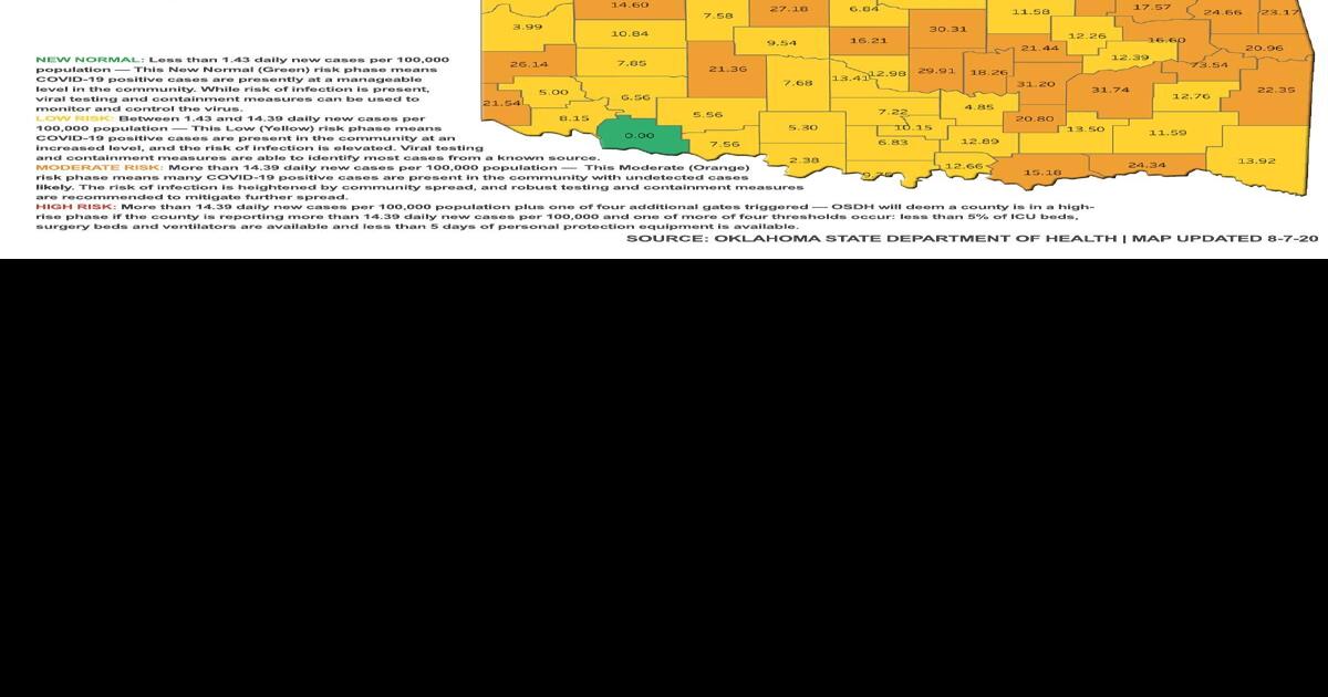 OSDH 1,093 more COVID19 cases in state, 11 additional deaths