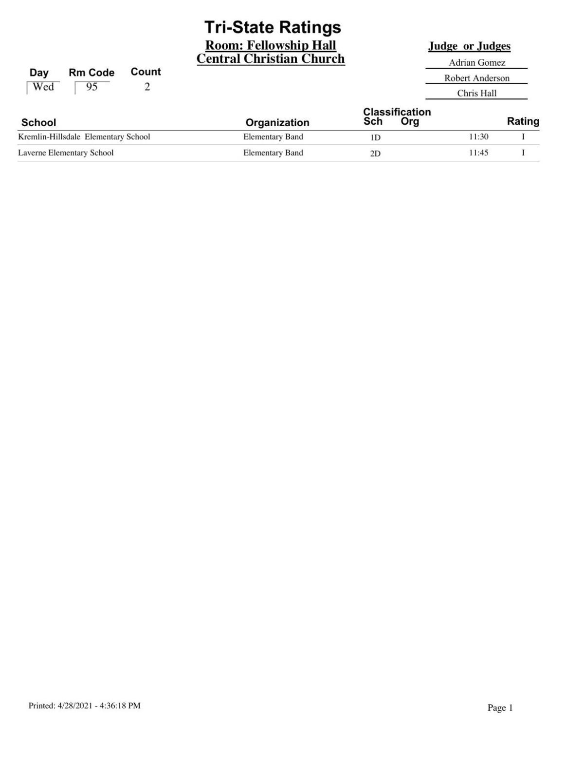 Tristate Results
