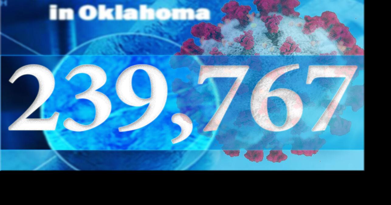 OSDH: 2,099 new COVID-19 cases, 8 more deaths in Oklahoma | Covid19 ...