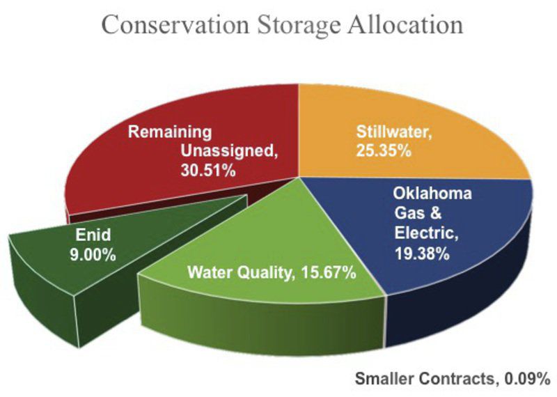 Pipeline to provide water for future Local News