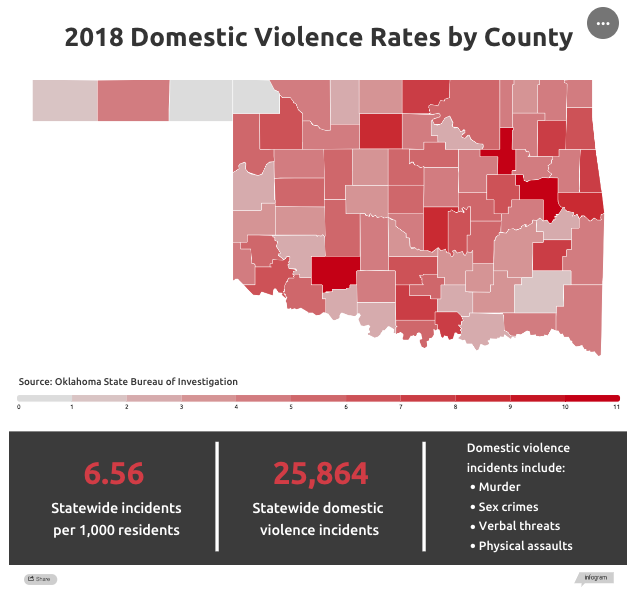 In rural areas, a ceaseless struggle to get domestic abuse victims to testify Oklahoma
