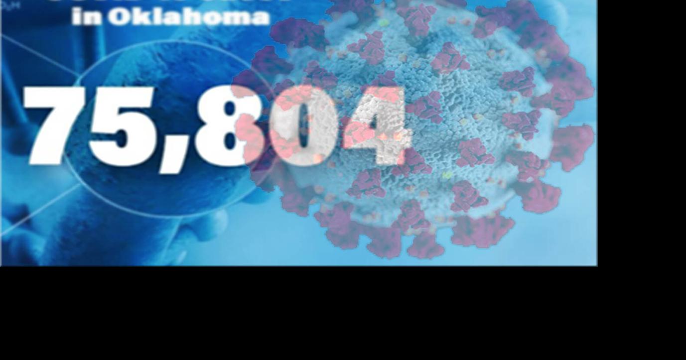 OSDH Oklahoma COVID19 positives up by 1,237; Fort Supply jump reflects hundreds of prison