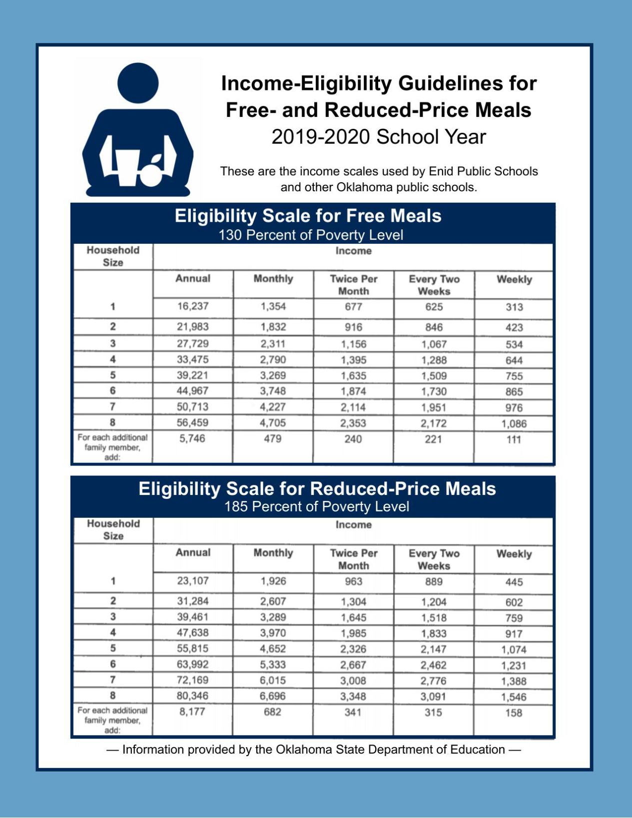 free and reduced lunch california application