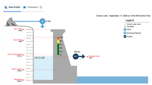 UPDATED: Water release from Canton Lake to Lake Hefner begins Thursday