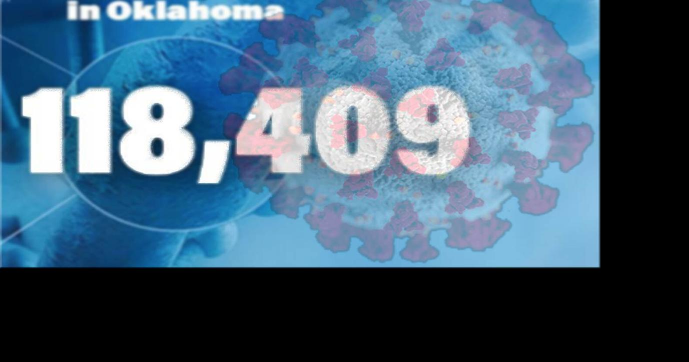 1,010 new COVID19 cases, 22 more deaths, including Enid man, reported