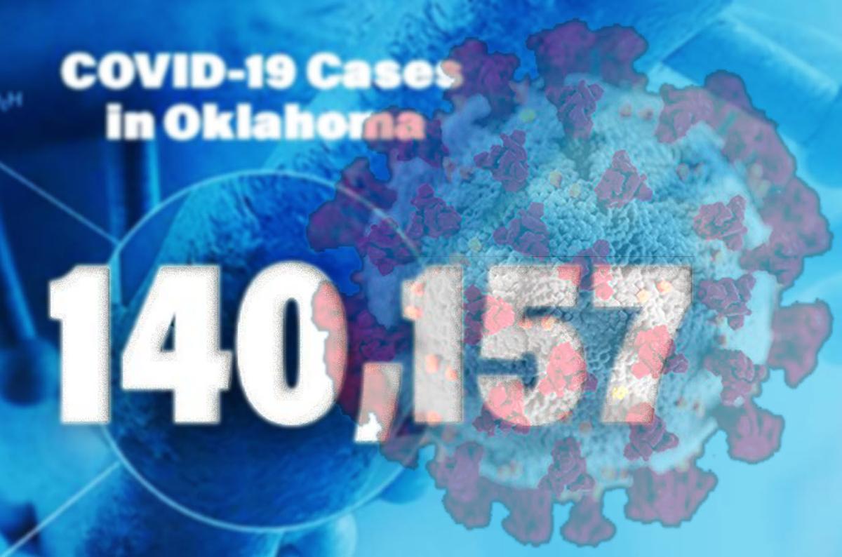 OSDH Oklahoma sees another 1,702 COVID19 cases, 7 more deaths