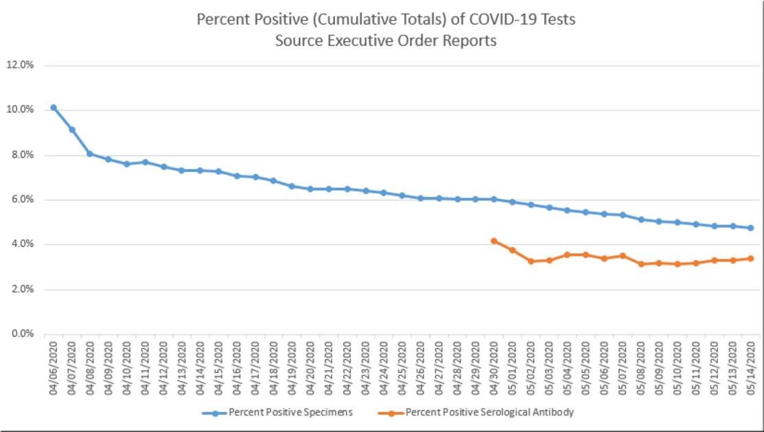 Osdh Reports 151 New Covid 19 Cases 3 Deaths Saturday In Oklahoma Covid19 Enidnews Com