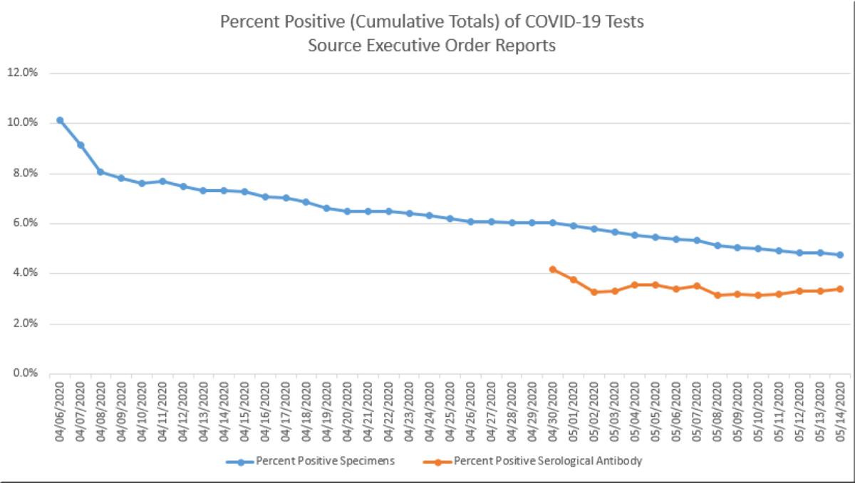 Osdh Reports 151 New Covid 19 Cases 3 Deaths Saturday In Oklahoma Covid19 Enidnews Com