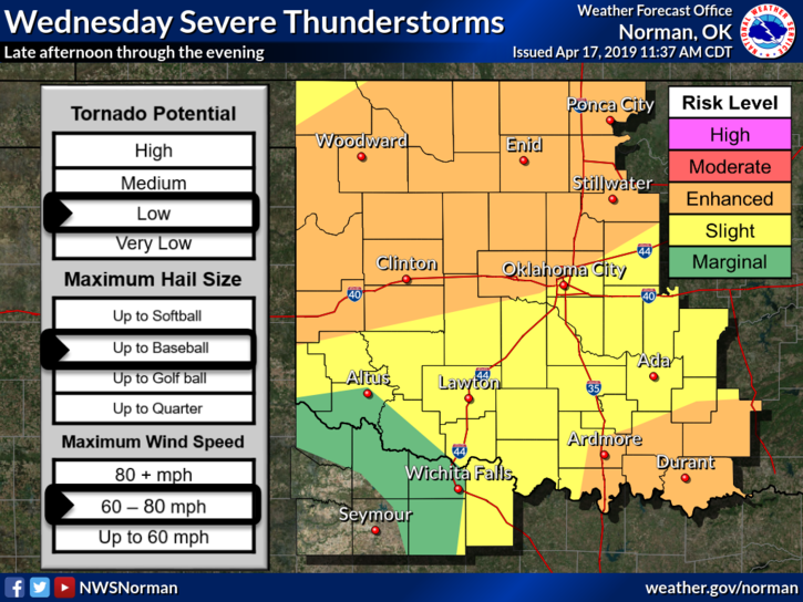 UPDATED Enid, NW Okla. in enhanced risk for severe weather Wednesday