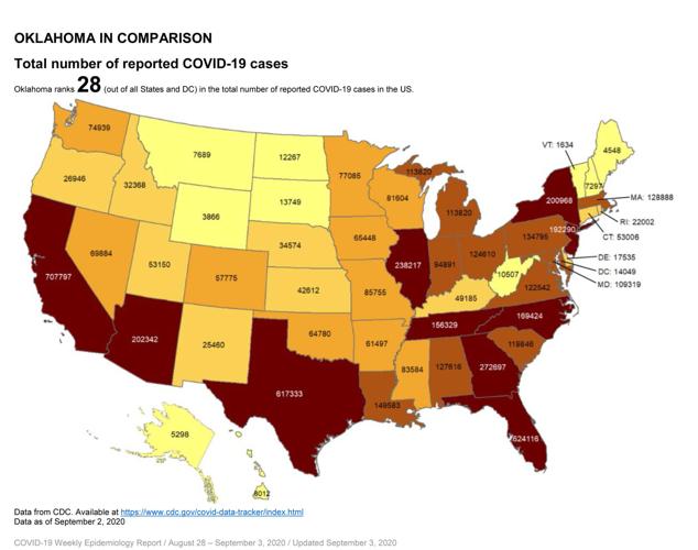 OSDH 1,147 more COVID19 cases in Oklahoma, with more than half from