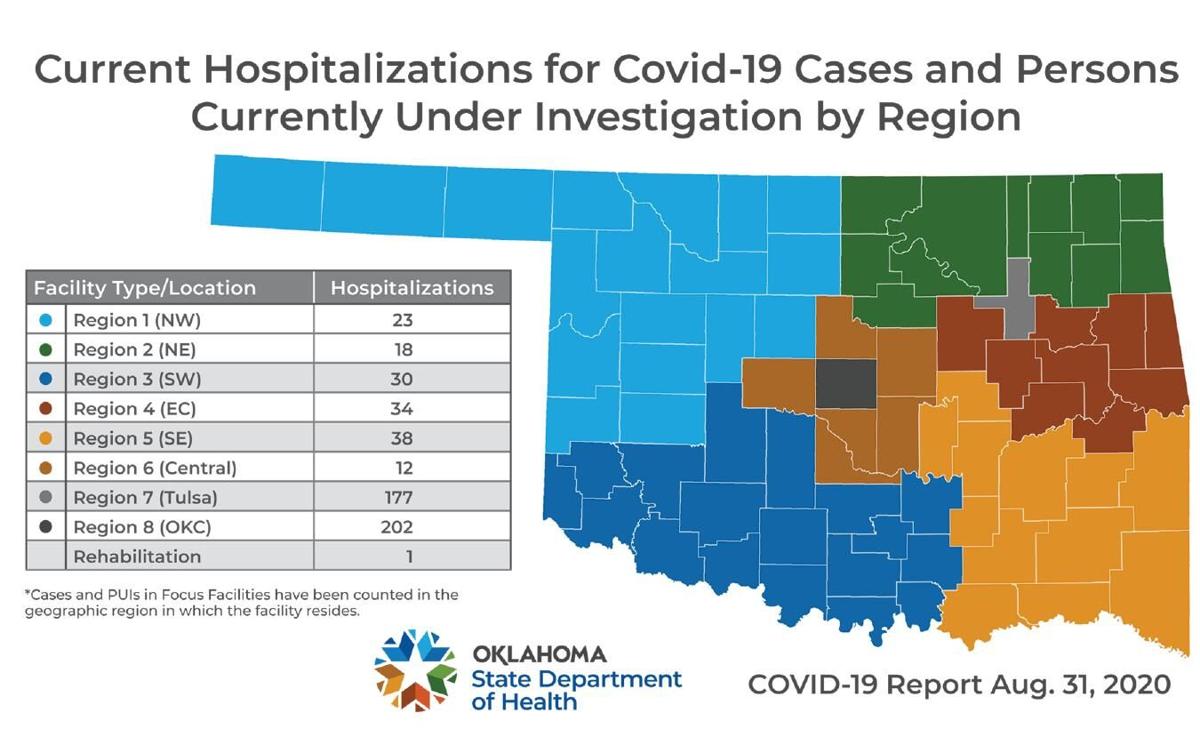 OSDH COVID19 deaths reach 800 in Oklahoma, with 713 more cases announced Monday Covid19