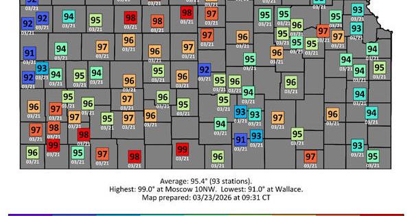 An early spring heat wave brings summer-like temperatures to Kansas