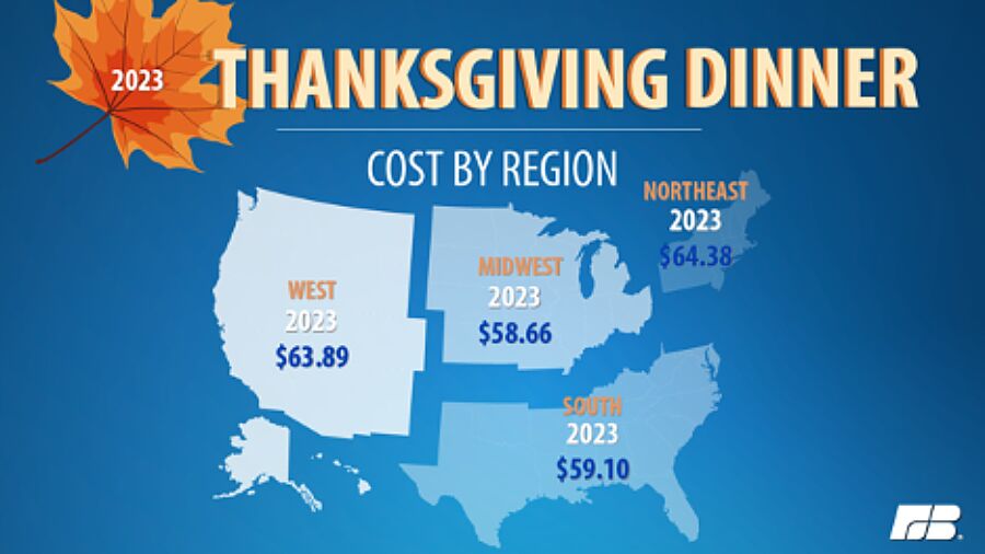 Rising food costs take a bite out of Thanksgiving dinner - WFXG