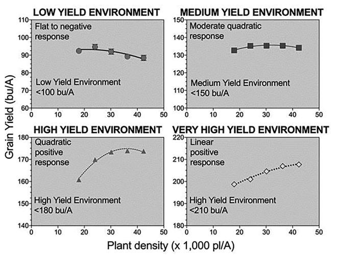 Optimal corn seeding rate News