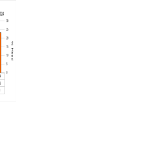 Birth, Branding or Belated? Earlier is Better When It Comes to Castration