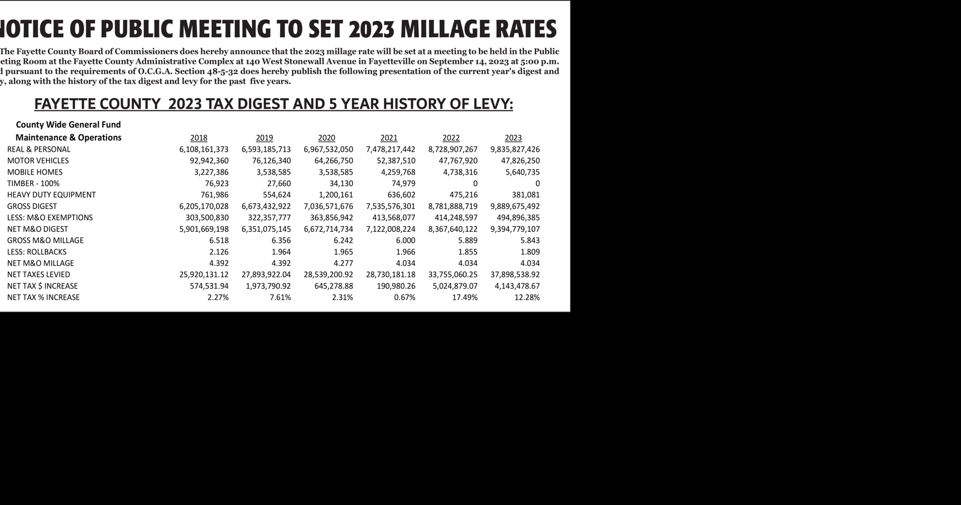 NOTICE OF PUBLIC MEETING TO SET 2023 MILLAGE RATES FAYETTE COUNTY