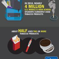 middle school anti tobacco information Classroom Resources on Prevention Our team visited West Harrison