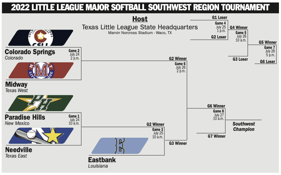 Ready for the challenge' — Midway softball all-stars headed back to World  Series