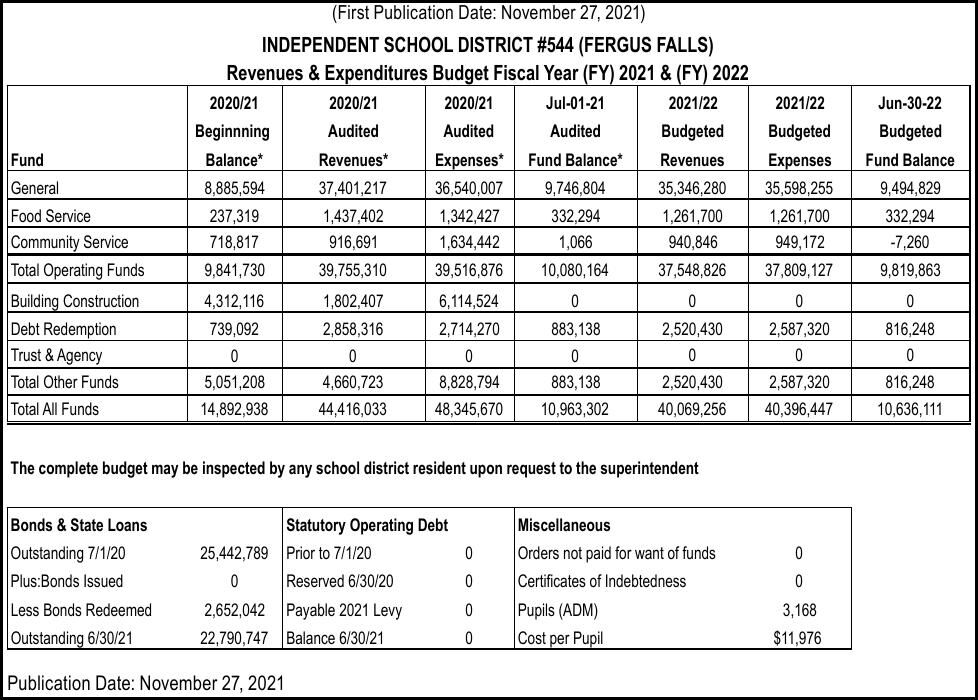 Independent School District #544 Rev & Exp Budget Fiscal year 2021 & 2022