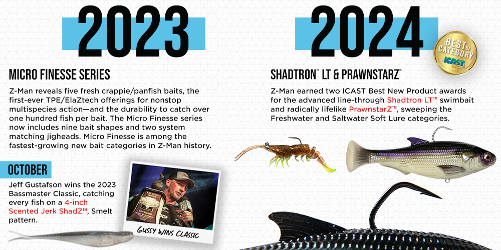 Z-Man Chronicles 20th Anniversary of TPE Bait Breakthrough | Press  Releases | floridasportfishing.com