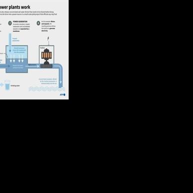 How osmotic power plants work