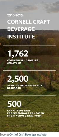 Cornell Craft Beverage Institute A One Stop Shop For Beverage Makers News Fltimes Com