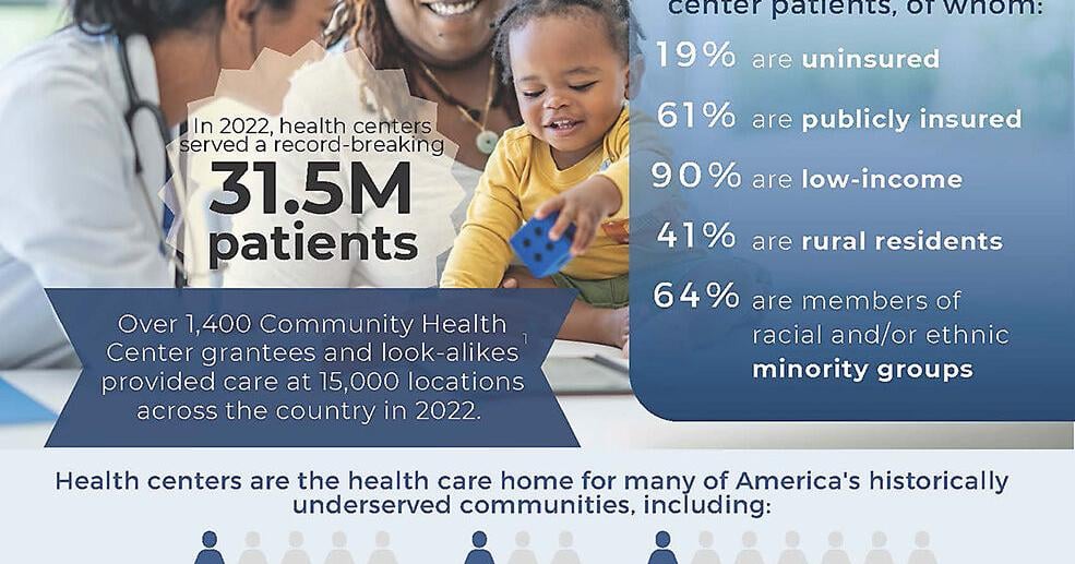 HEALTHY LIVING: Community health centers: 60 years of caring for our communities