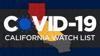How Soon Can San Bernardino County Get Off State S Coronavirus Monitoring List News Fontanaheraldnews Com