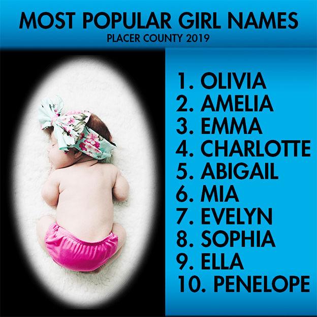 Top 10 Baby Names Of 2019 News Foresthillmessenger Com