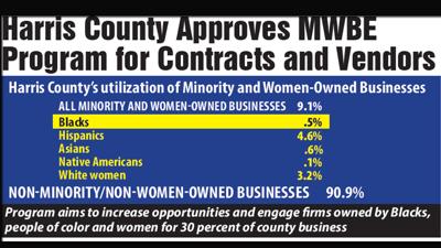 Harris County Approves MWBE Program for Contracts and Vendors | State ...