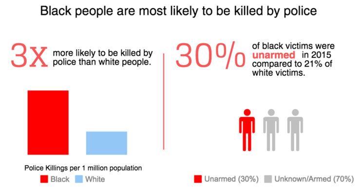 Police Killings Challenge the Mental Health of Black Americans | Beauty ...